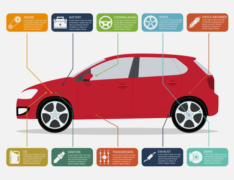 Vehicle Maintenance Plan